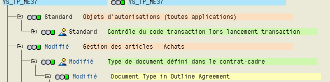 Objets d'autorisation